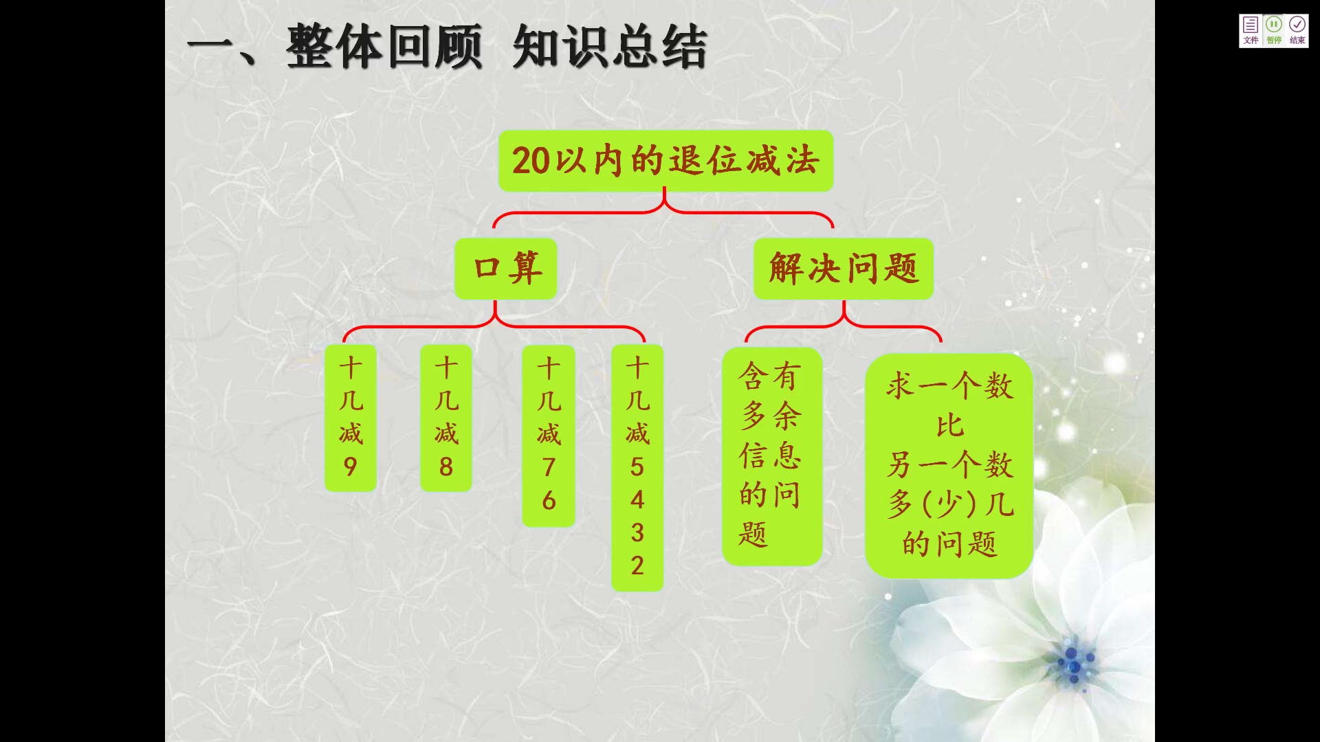 [图]一年级 数学 第二单元 10 《整理复习》