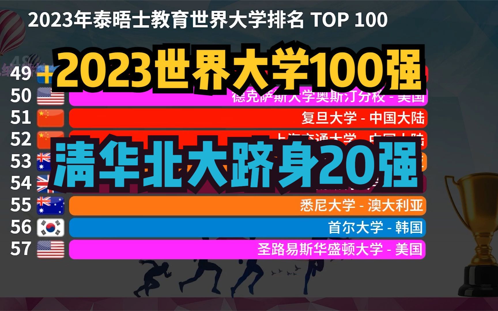 [图]2023泰晤士世界大学排名TOP 100，美国34所，英国10所，那中国呢？