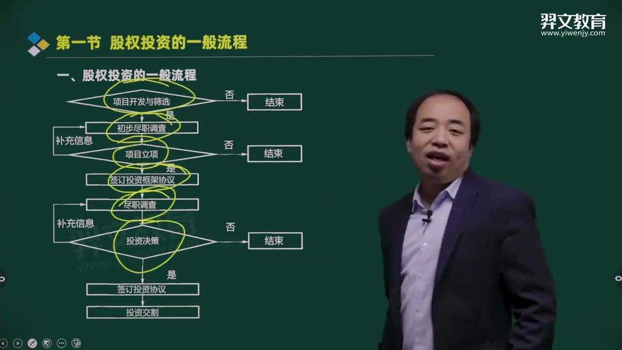 [图]2024年基金从业资格《私募股权投资基金基础知识》 股权投资基金 完整