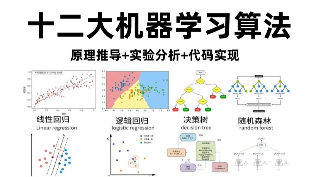 这也太全了!从入门到精通,一口气学完线性回归、逻辑回归、梯度下降、SVM支持向量机、随机森林、决策树、贝叶斯、神经网络等十二大机器学习算法...