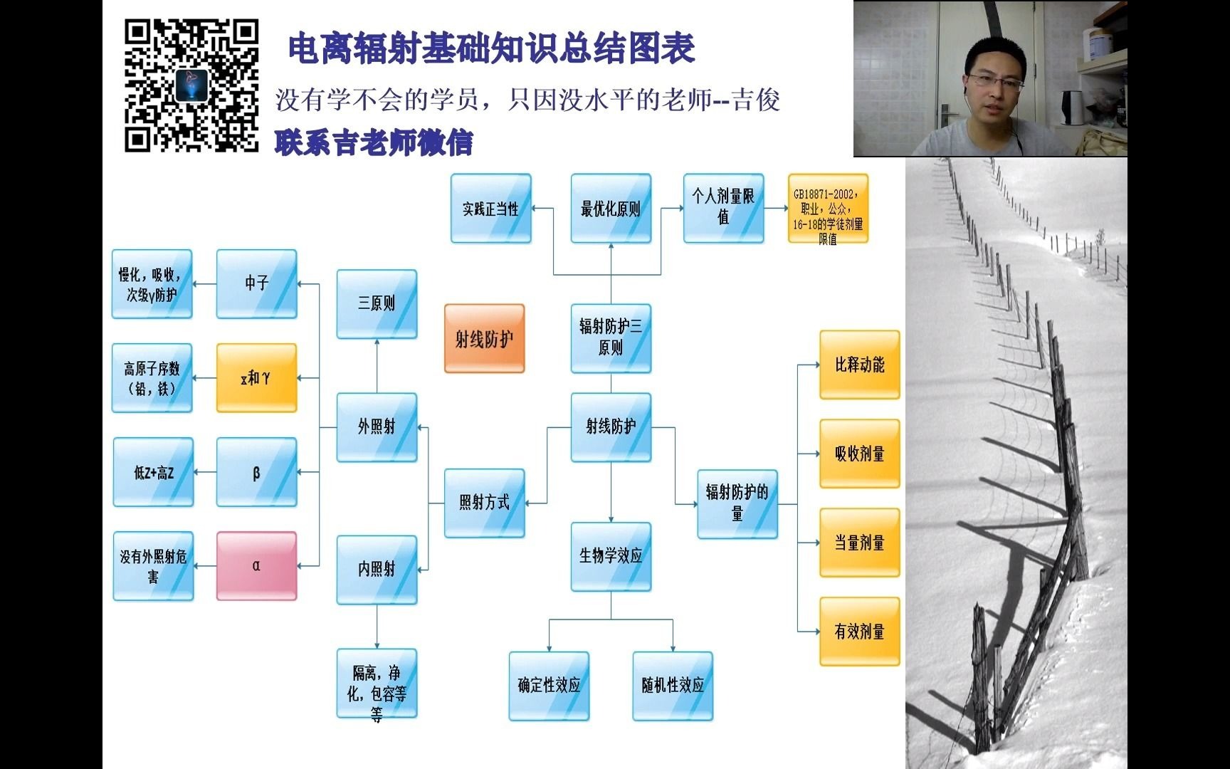 辐射安全与防护电离辐射基础知识总结图表射线防护哔哩哔哩bilibili