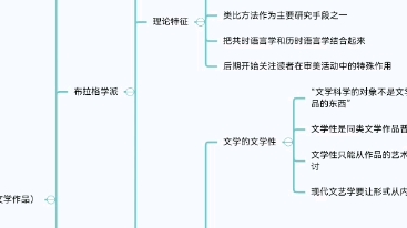 西方文学+文论当代2完结哔哩哔哩bilibili