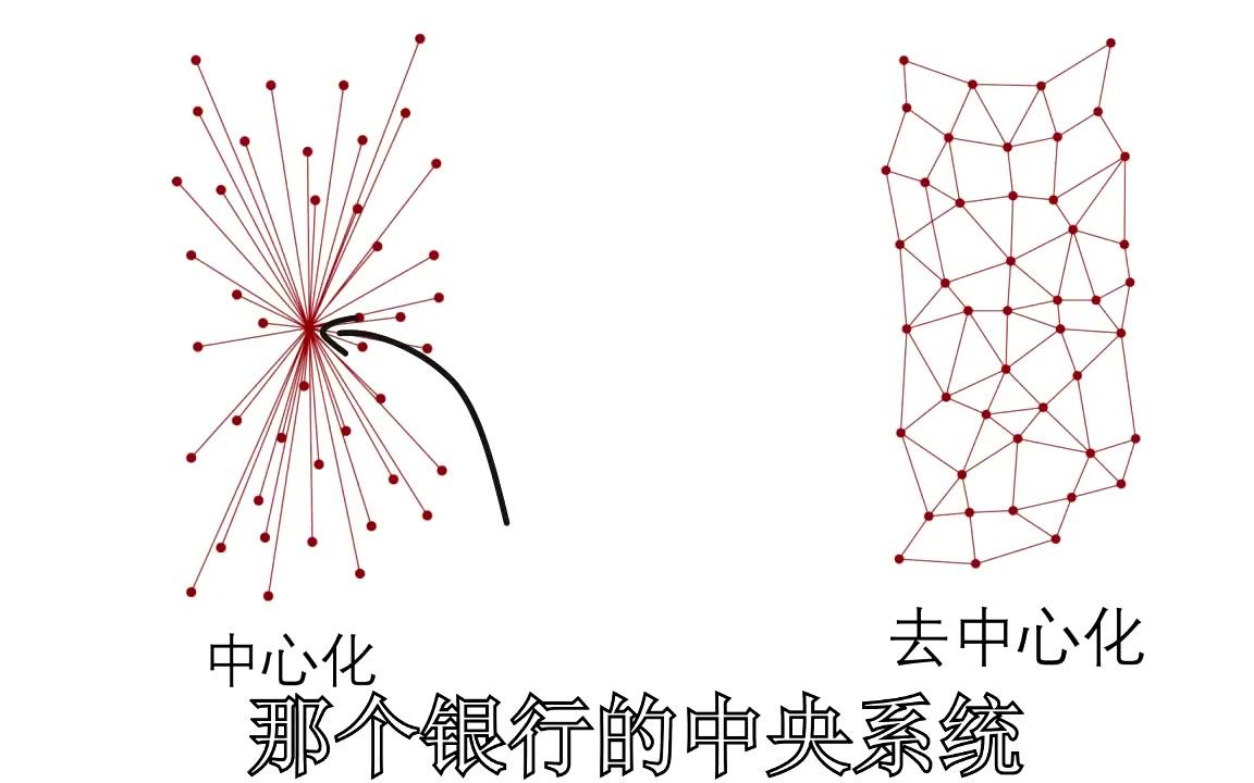 什么是以太币?哔哩哔哩bilibili