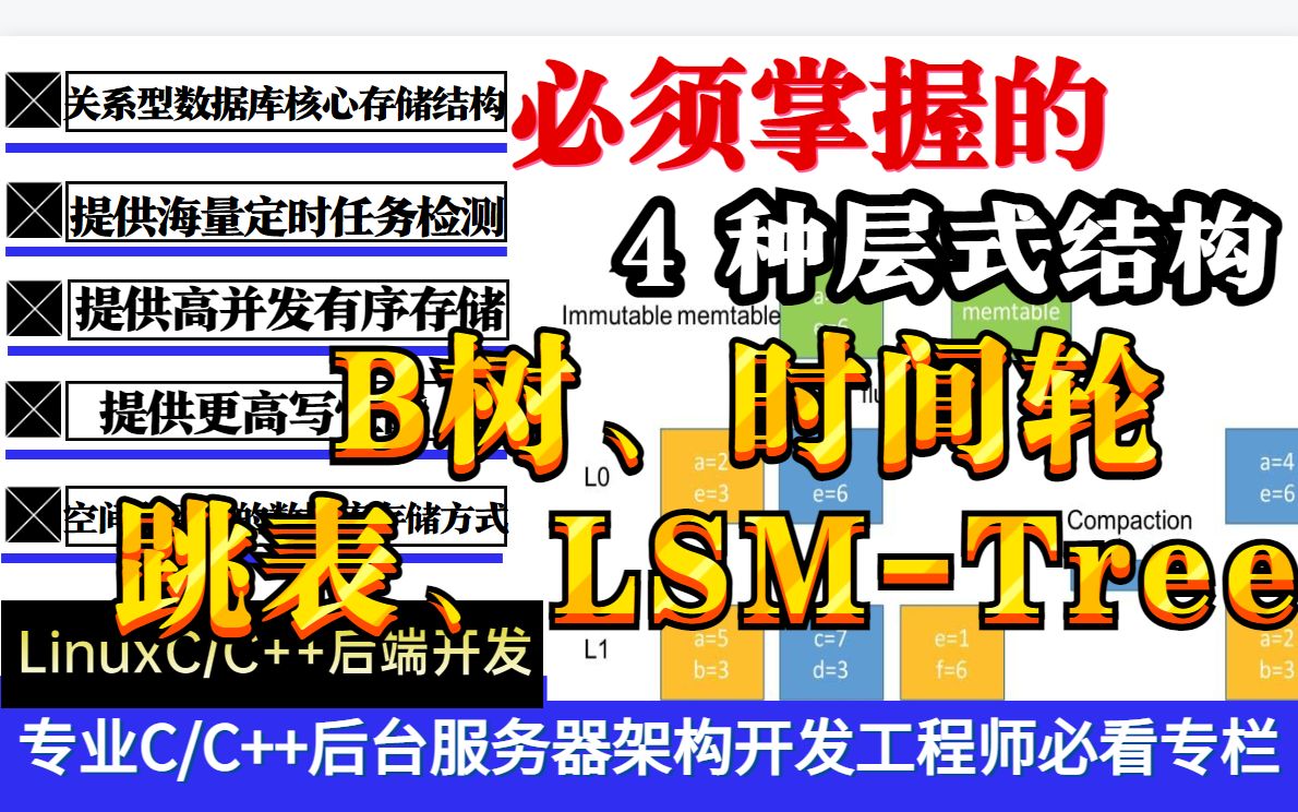 后端开发必须掌握的 4 种层式结构:B树、时间轮、跳表、LSMTree哔哩哔哩bilibili