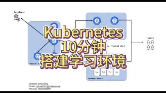 Download Video: Kubernetes实战1  十分钟内搭建Kubernetes集群环境 里面有1个MASTER主节点 2个WORKER工作节点