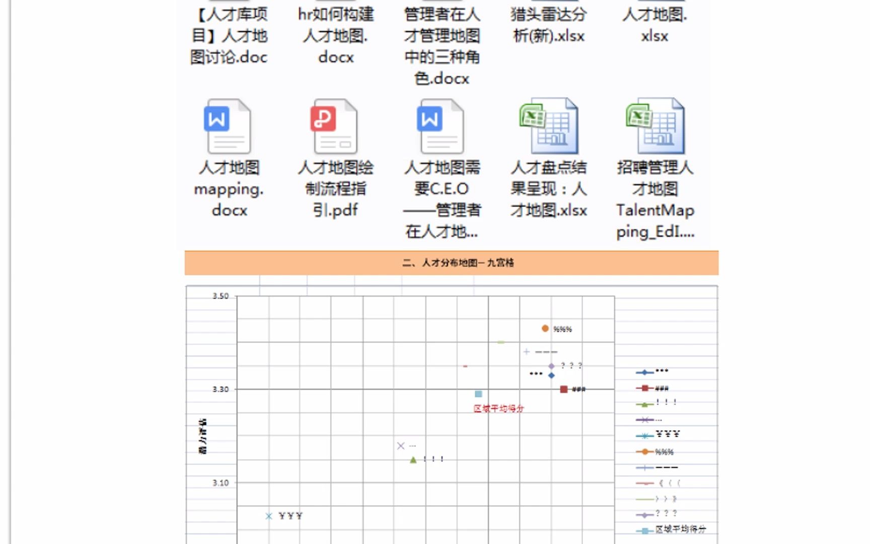 人才发展必备工具:人才地图绘制资料合集哔哩哔哩bilibili