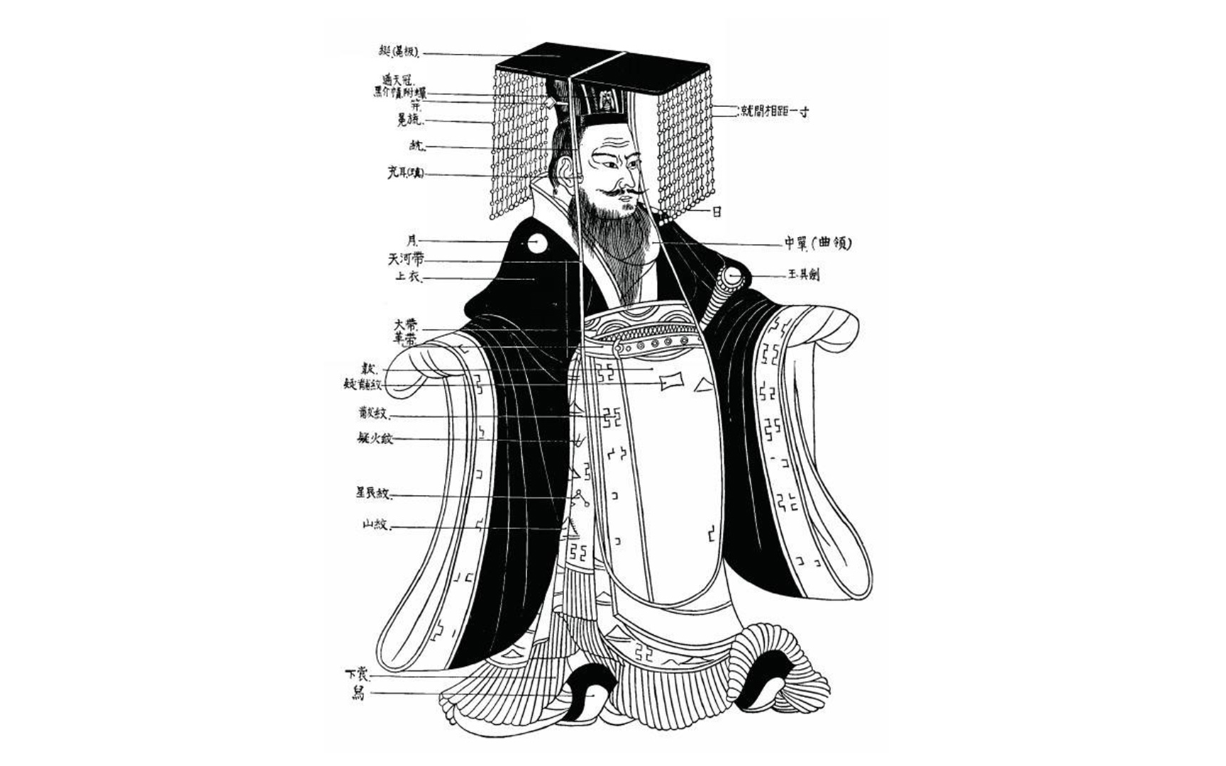 [图]【礼记】1-什么是《礼记》？