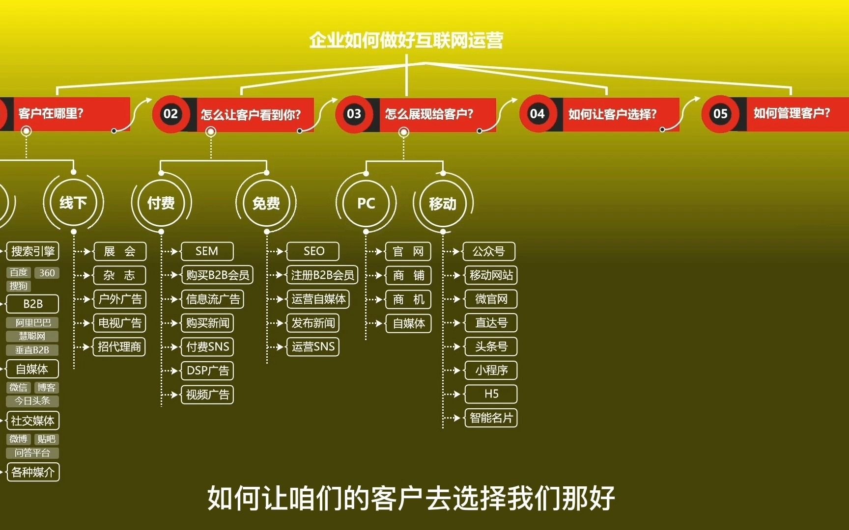 [互联网干货第六期]移动端端的展现渠道第二系列哔哩哔哩bilibili