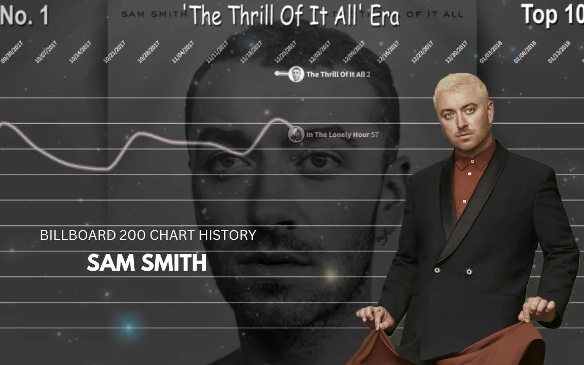 Sam Smith  Billboard Top 200 专辑榜 专辑走势盘点 (20142023)哔哩哔哩bilibili