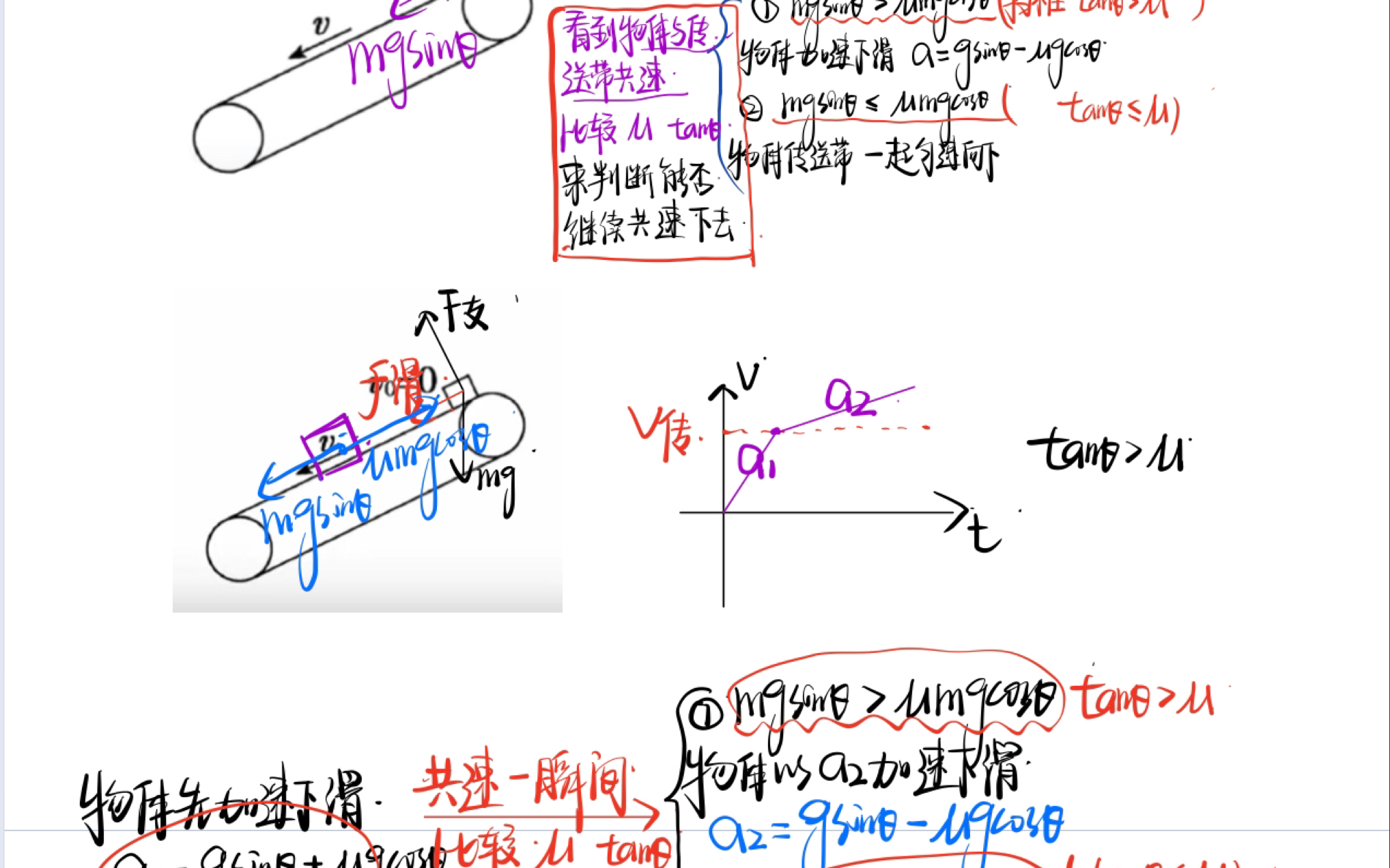 [图]传送带（同向，反向，倾斜）模型