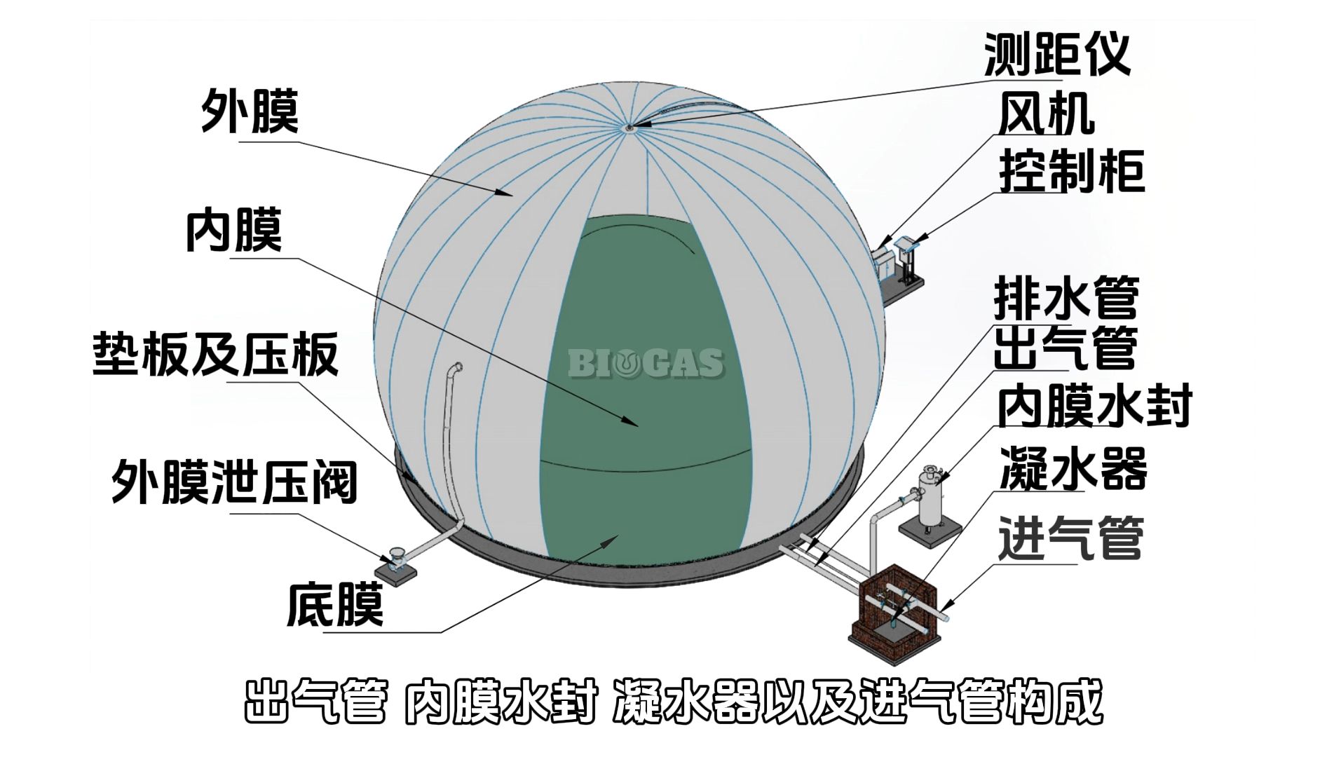 自制简易沼气装置图片