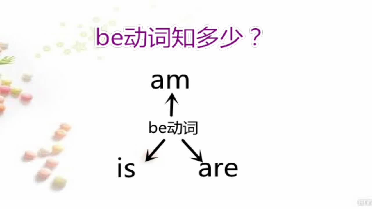 新概念英语:英语语法be动词用法口诀,带你边玩边学,轻松学习!哔哩哔哩bilibili