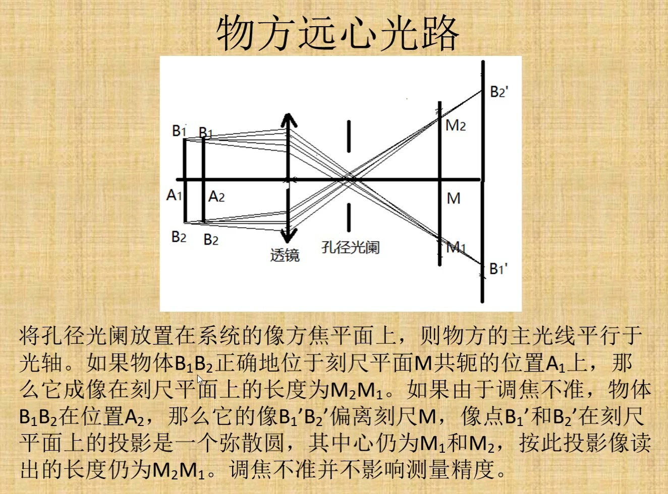 虚像光路图图片