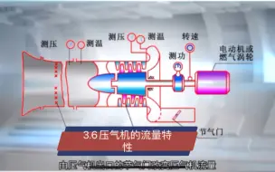 Download Video: 飞狐的硬硬航空课：3.6压气机的流量特性