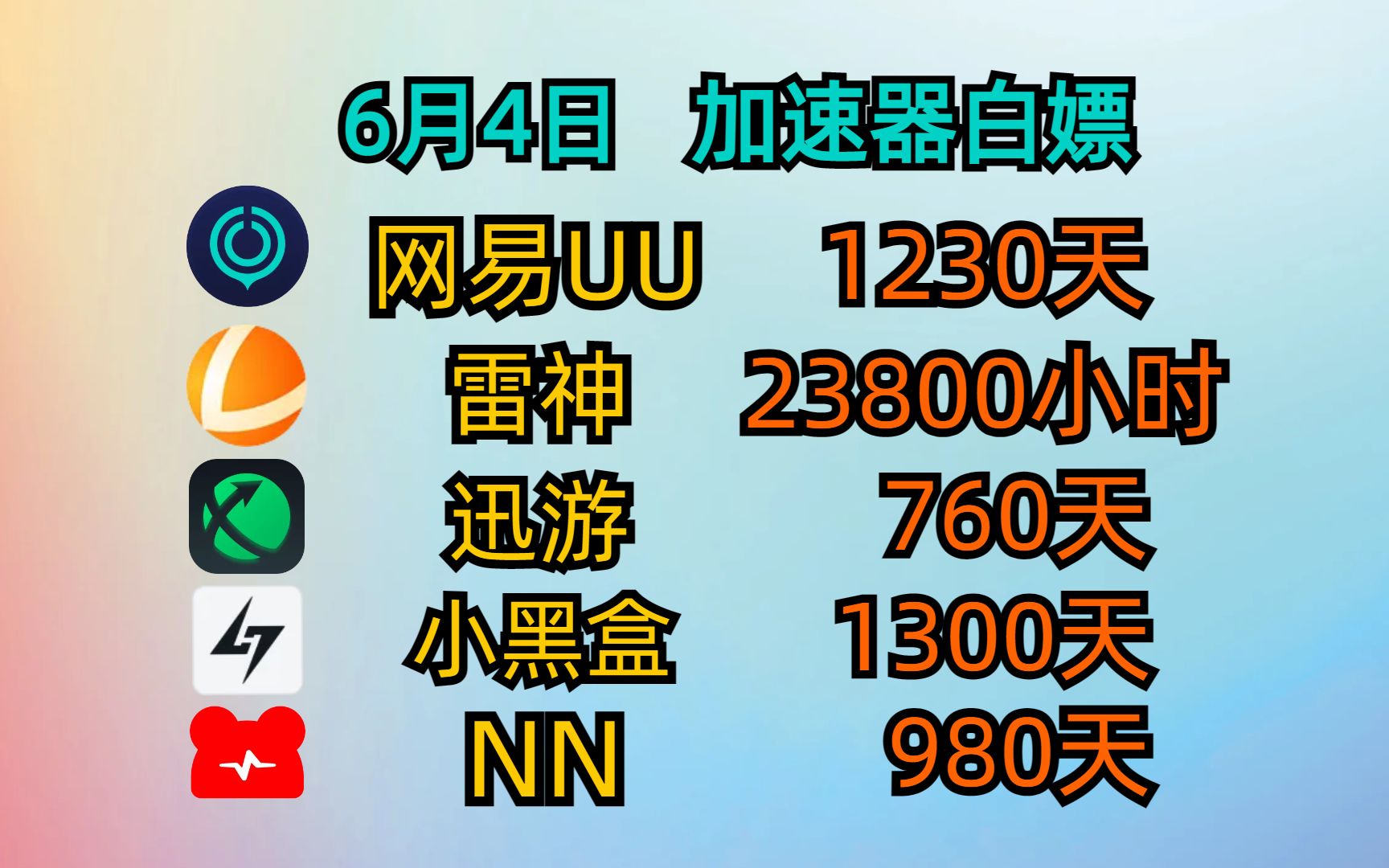 6月4日最新UU加速器兑换码口令白嫖1230天,雷神23800小时!迅游760天!小黑盒/NN/流星/炽焰/奇妙,月卡周卡天卡人手一份!网络游戏热门视频