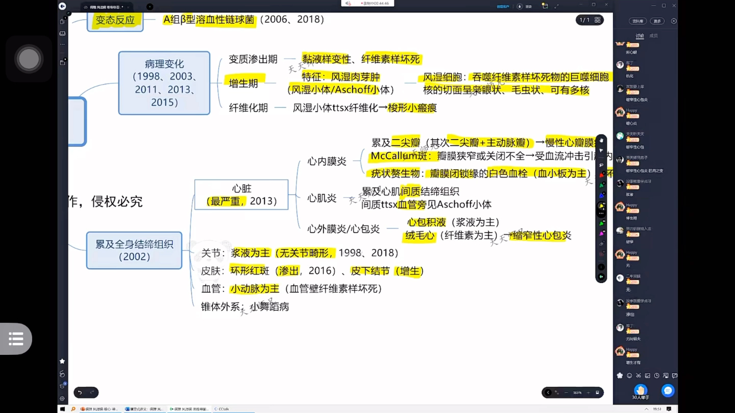 病理学-循环系统-风湿病 思维导图ttsx(自用 侵删)