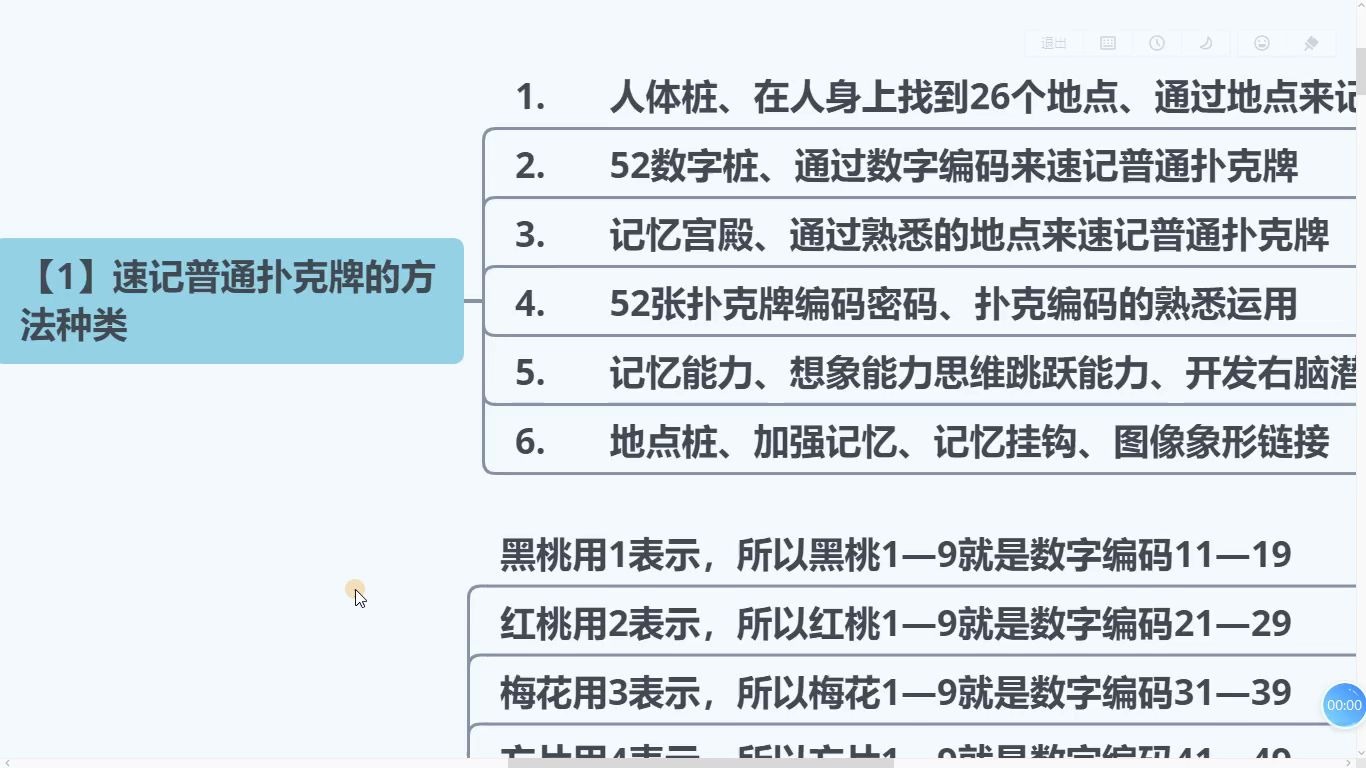 【14】扑克牌编码记忆种类,教你1分钟记忆一副扑克牌,你也能学会哔哩哔哩bilibili