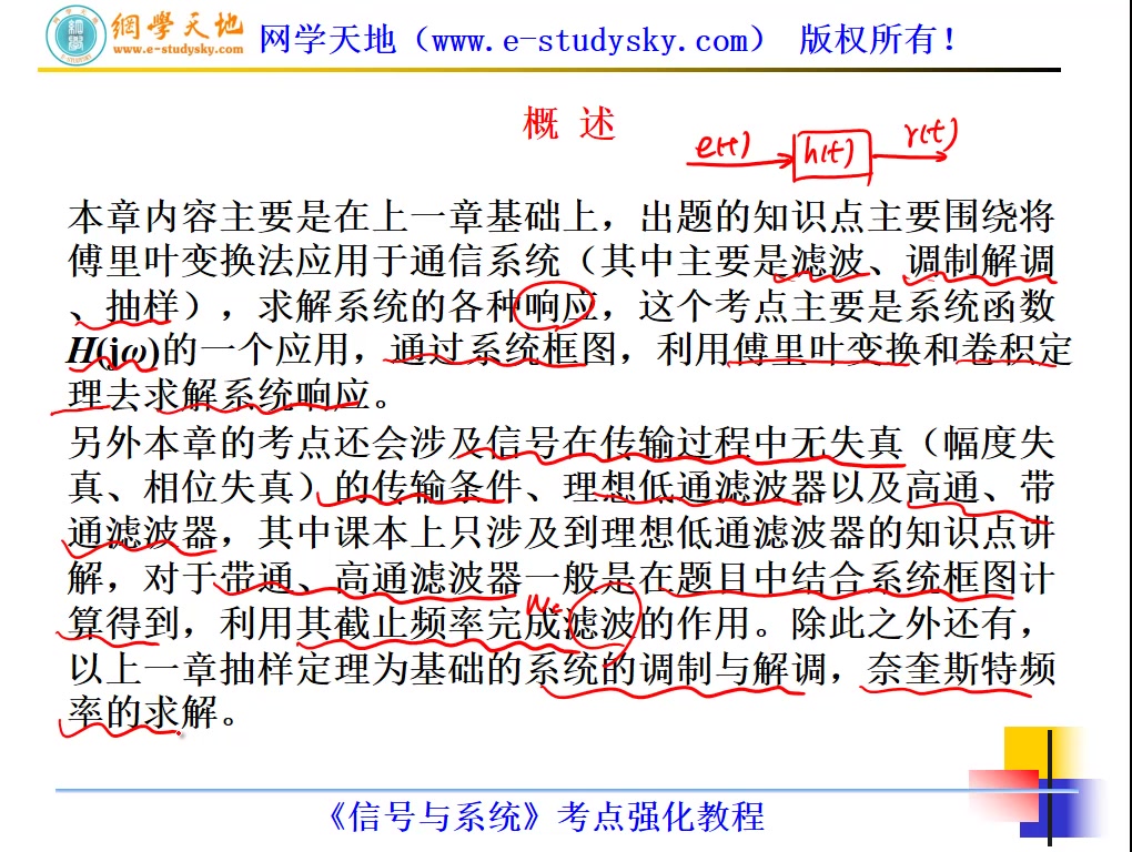 国防科大国防科技大学831信号与系统考研真题答案网学天地通信工程电子科学哔哩哔哩bilibili