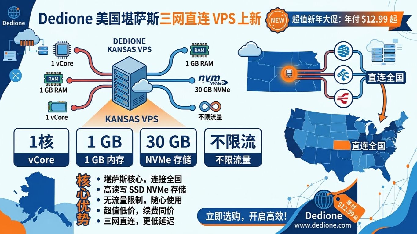 DediOne 堪萨斯 VPS 上新!三网直连不限流量,1 核 1G 年付仅 12.99 美元起