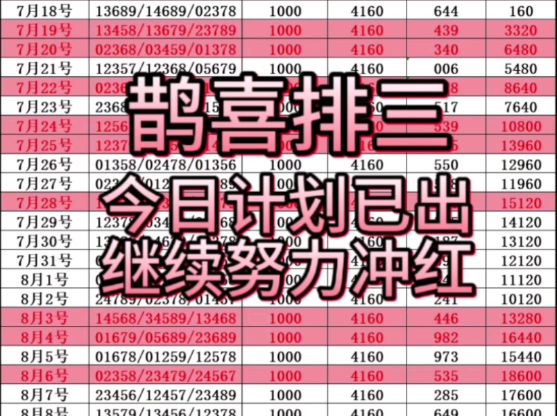 8.21号鹊喜排三推荐,今日计划已出,努力冲红,稳稳冲!哔哩哔哩bilibili