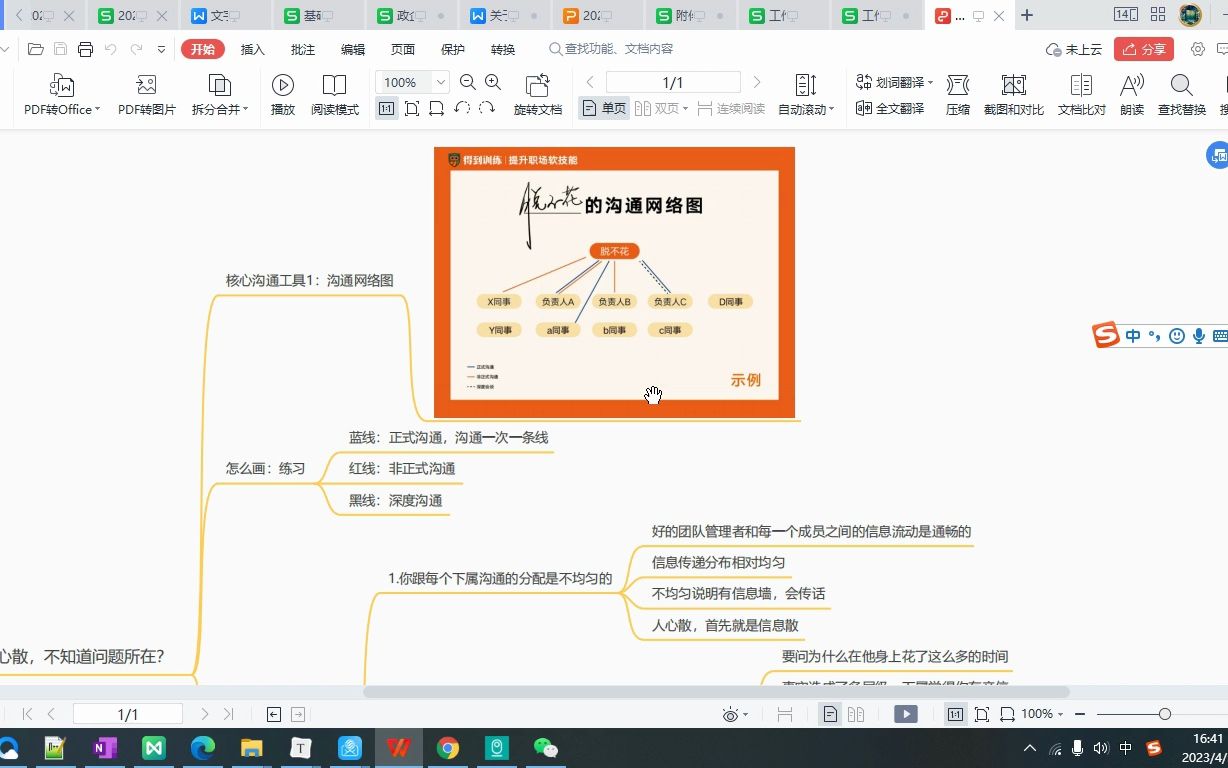 [图]20期管理者沟通训练营-Day3-薄结构：队伍里人心散了，怎么提高凝聚力