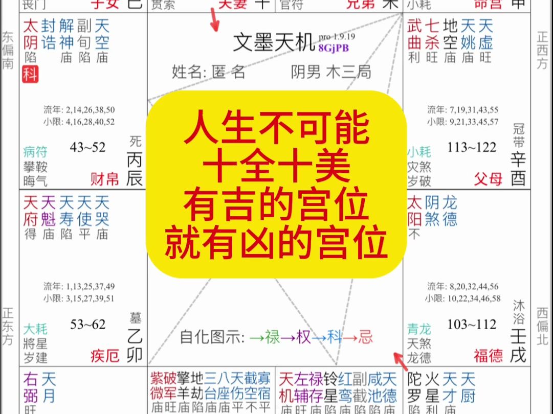 紫微斗数案例分析:天同、天梁文昌入命,看似吉实则凶的命盘,仅供娱乐!哔哩哔哩bilibili