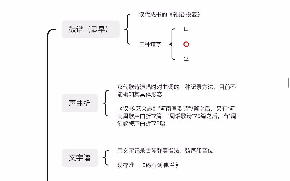 中音史冲刺背诵串线(1):记谱法哔哩哔哩bilibili