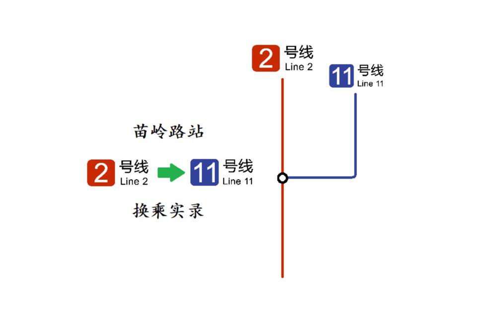 青岛11号地铁站线路图图片