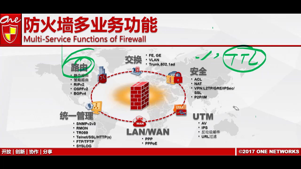 [图]HCIA-Security