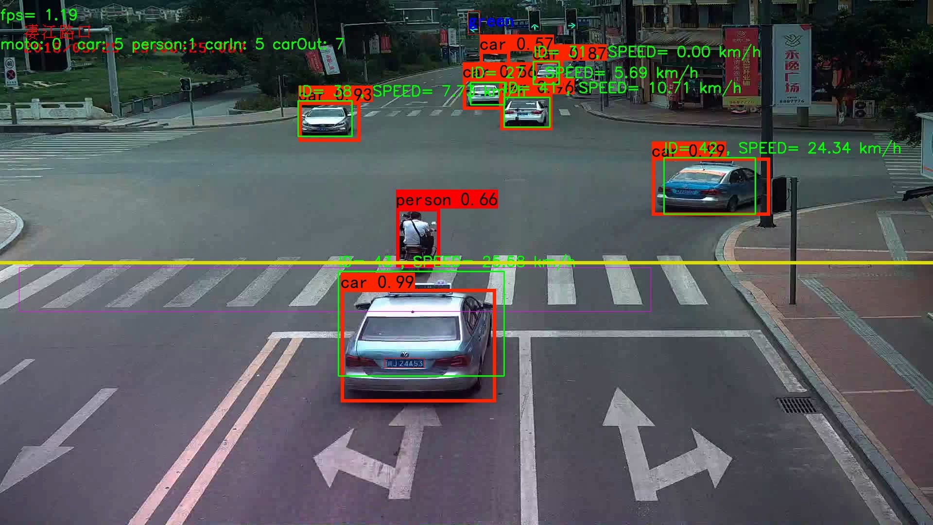 智能交通(yolov4 目标跟踪)