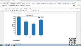 【Python数据可视化】08常用图表的绘制--折线图和柱状图 python一对一视频讲解 经典实战 朝天吼数据