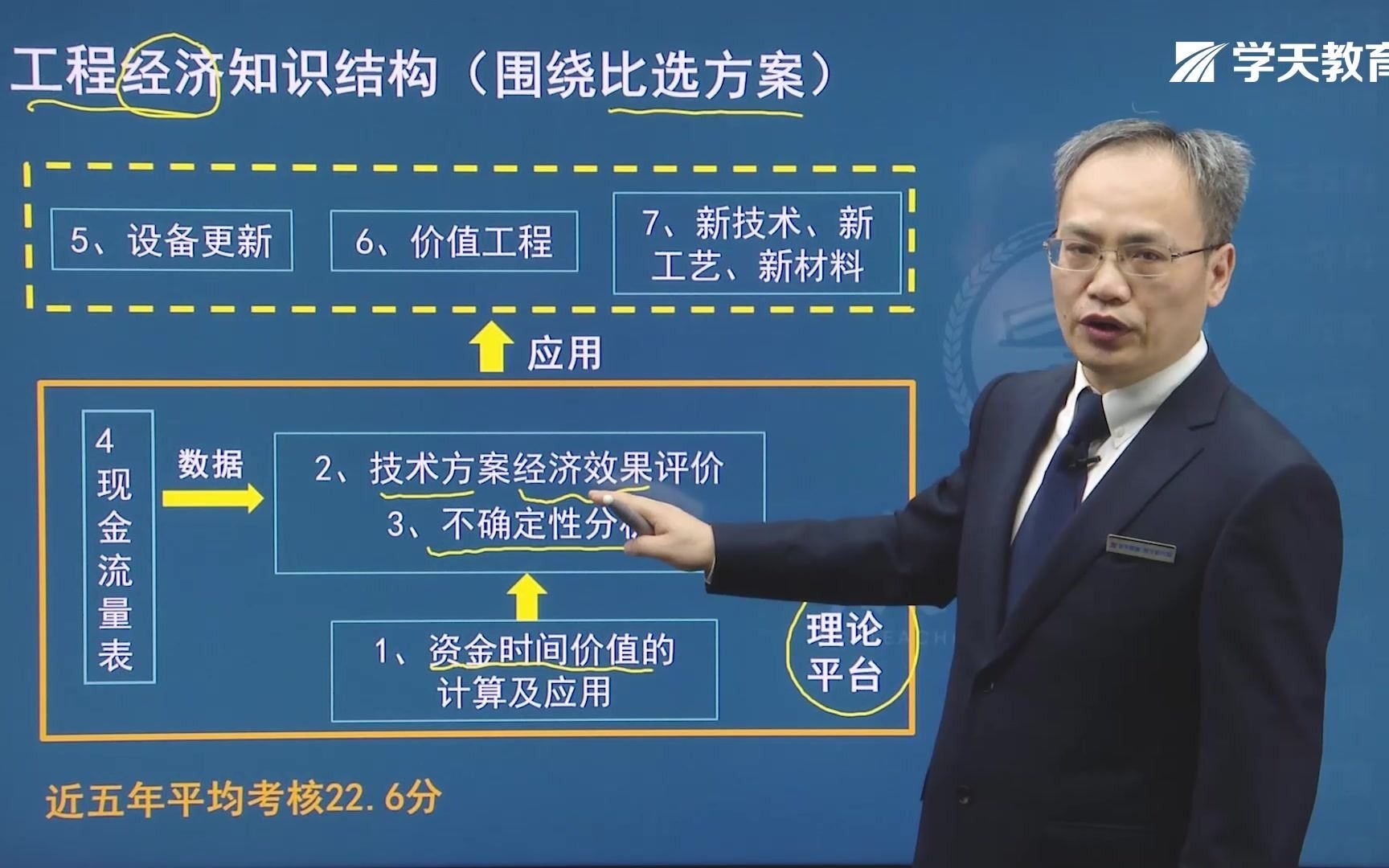 [图]2021年学天教育刘志彤老师一级建造师《建设工程经济》真题全解班《资金时间价值的计算及应用》