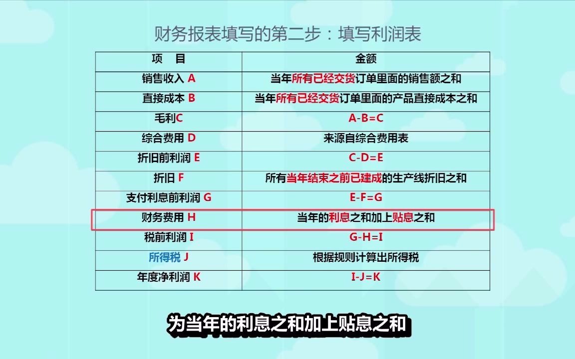 [图]爷关更——企业ERP沙盘模拟之财务报表如何填写