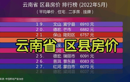 云南省 区县房价 排行榜 (2022年5月), 54个区县房价对比哔哩哔哩bilibili