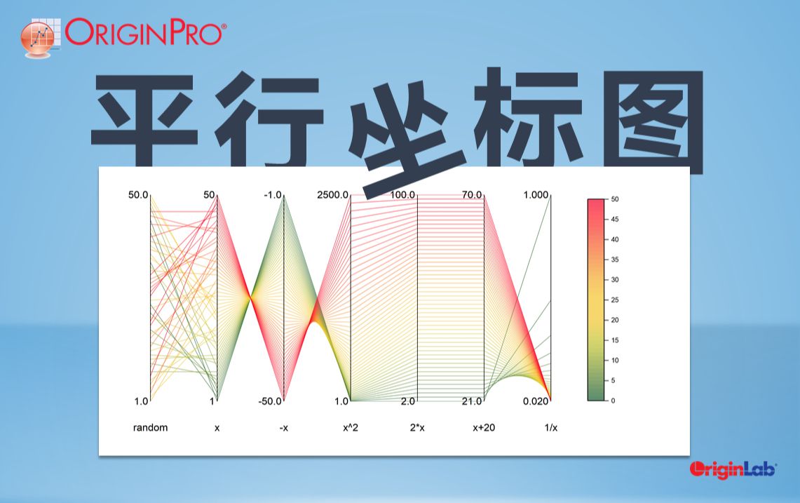 平行坐标图哔哩哔哩bilibili