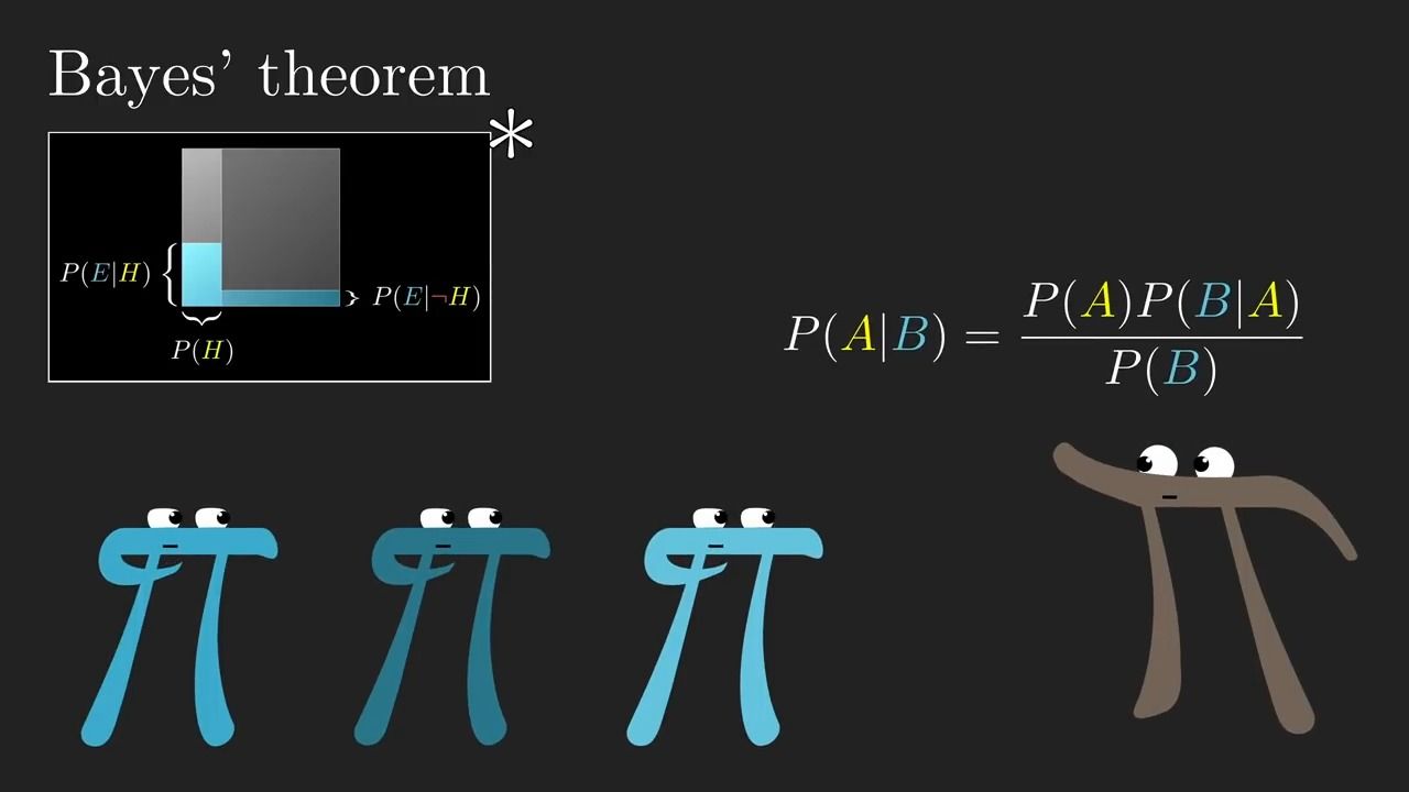 the quick proof of bayes theorem