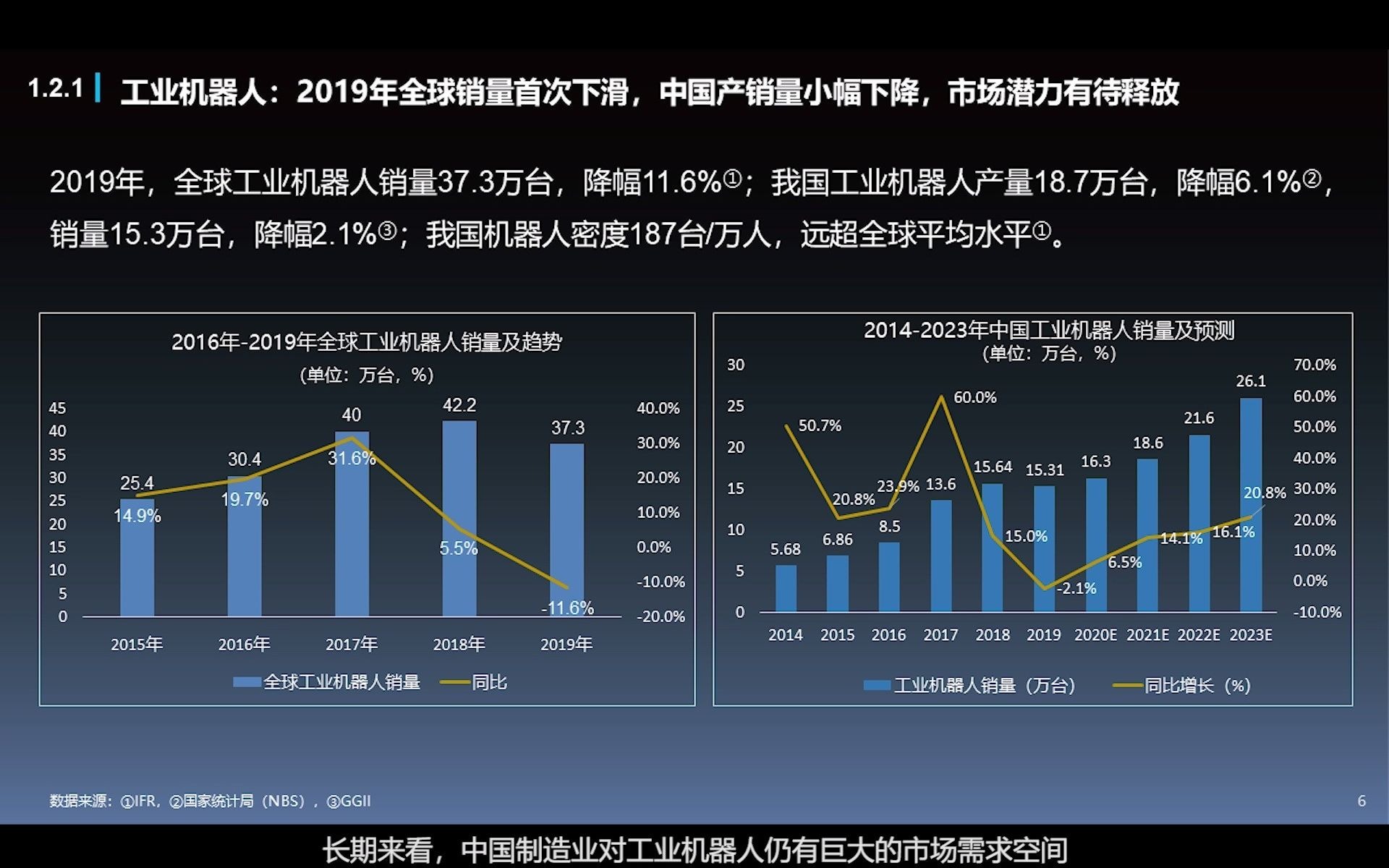 [图]2021年《机器人产业蓝皮书》来了~