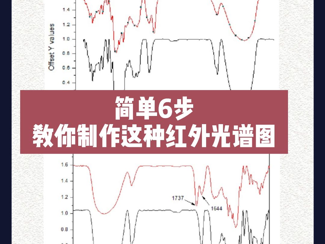 科学指南针简单6步,教你制作红外光谱图哔哩哔哩bilibili