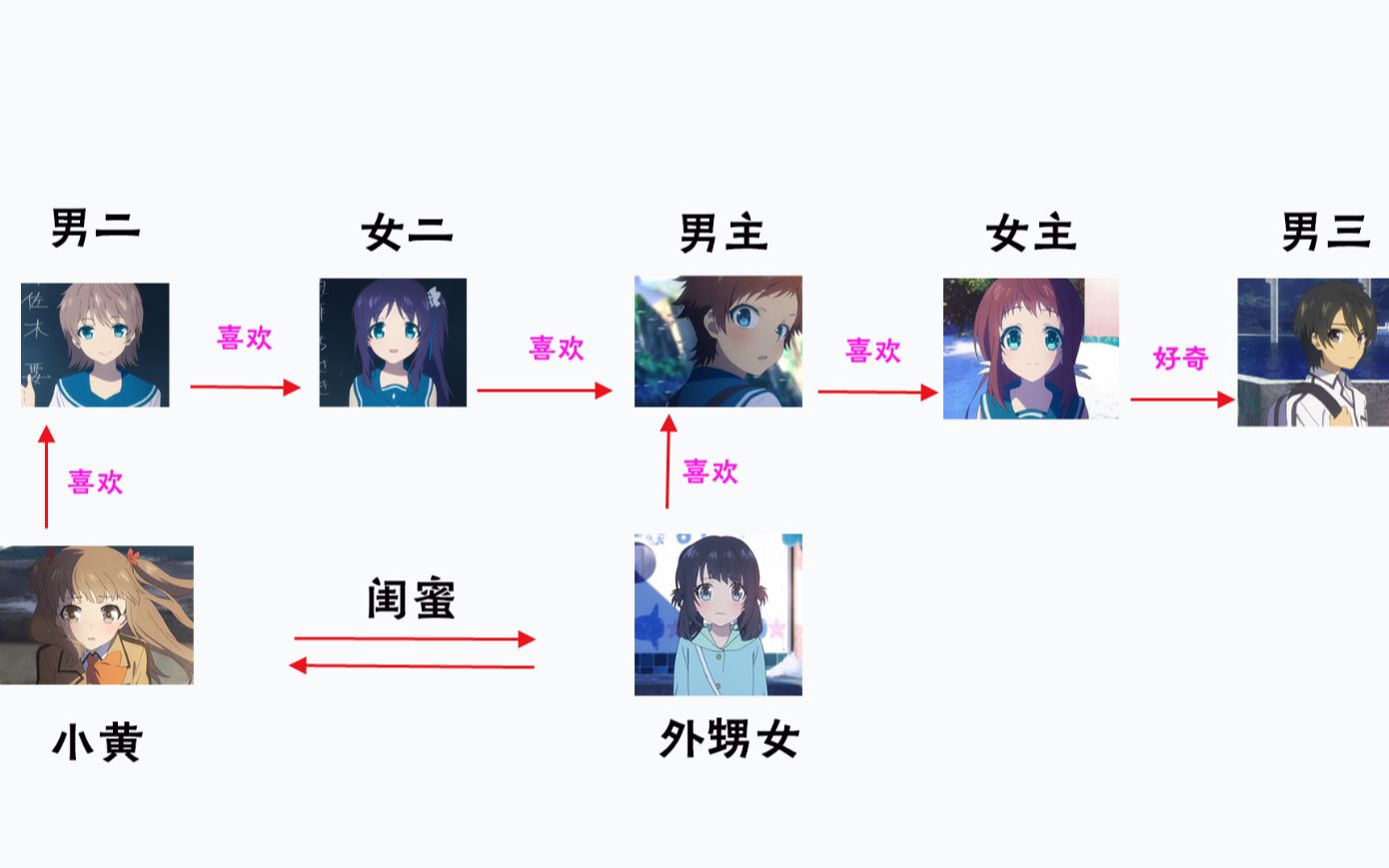 恋爱关系中最复杂的动漫哔哩哔哩bilibili