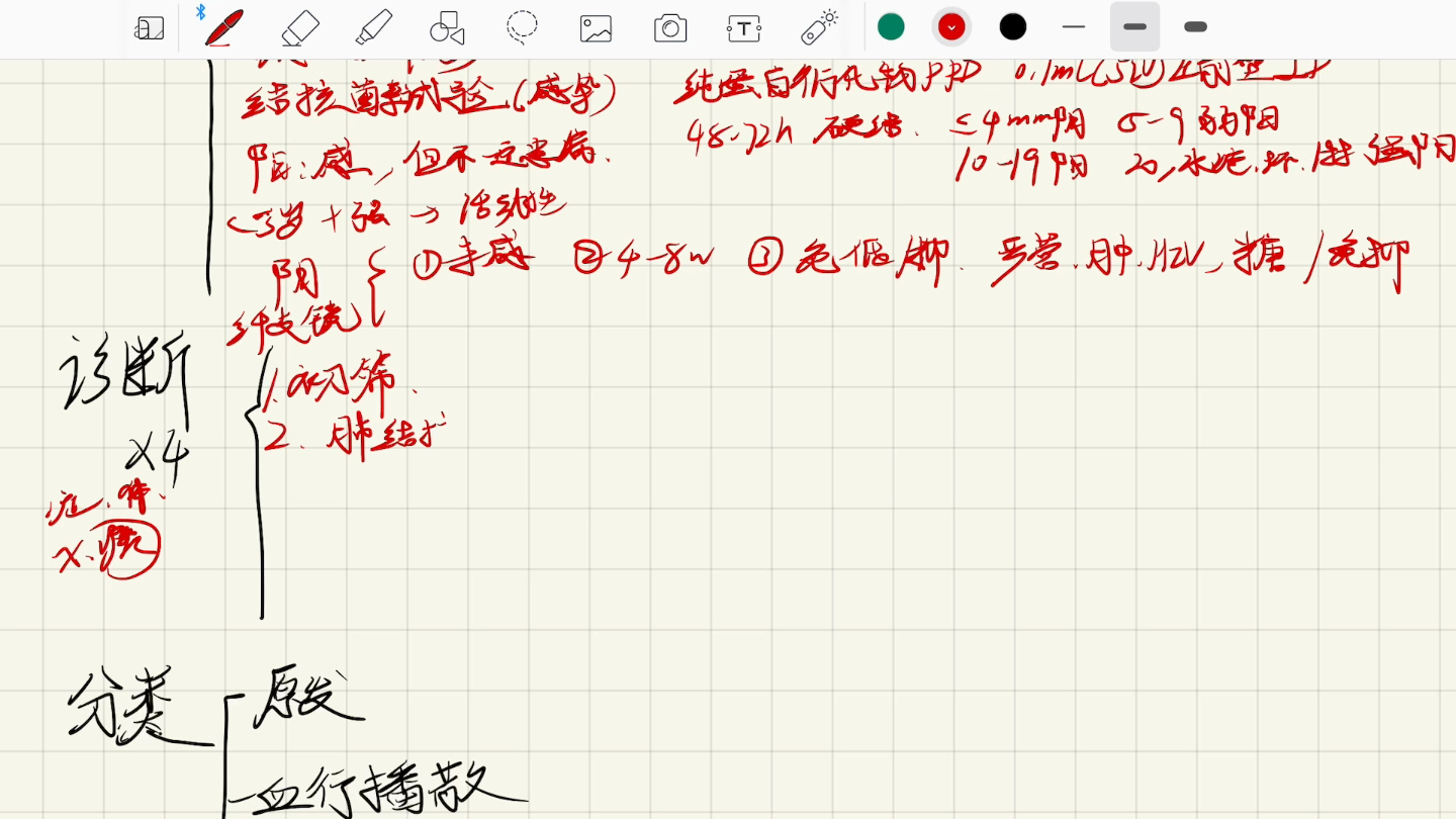 内科护理学—肺结核哔哩哔哩bilibili