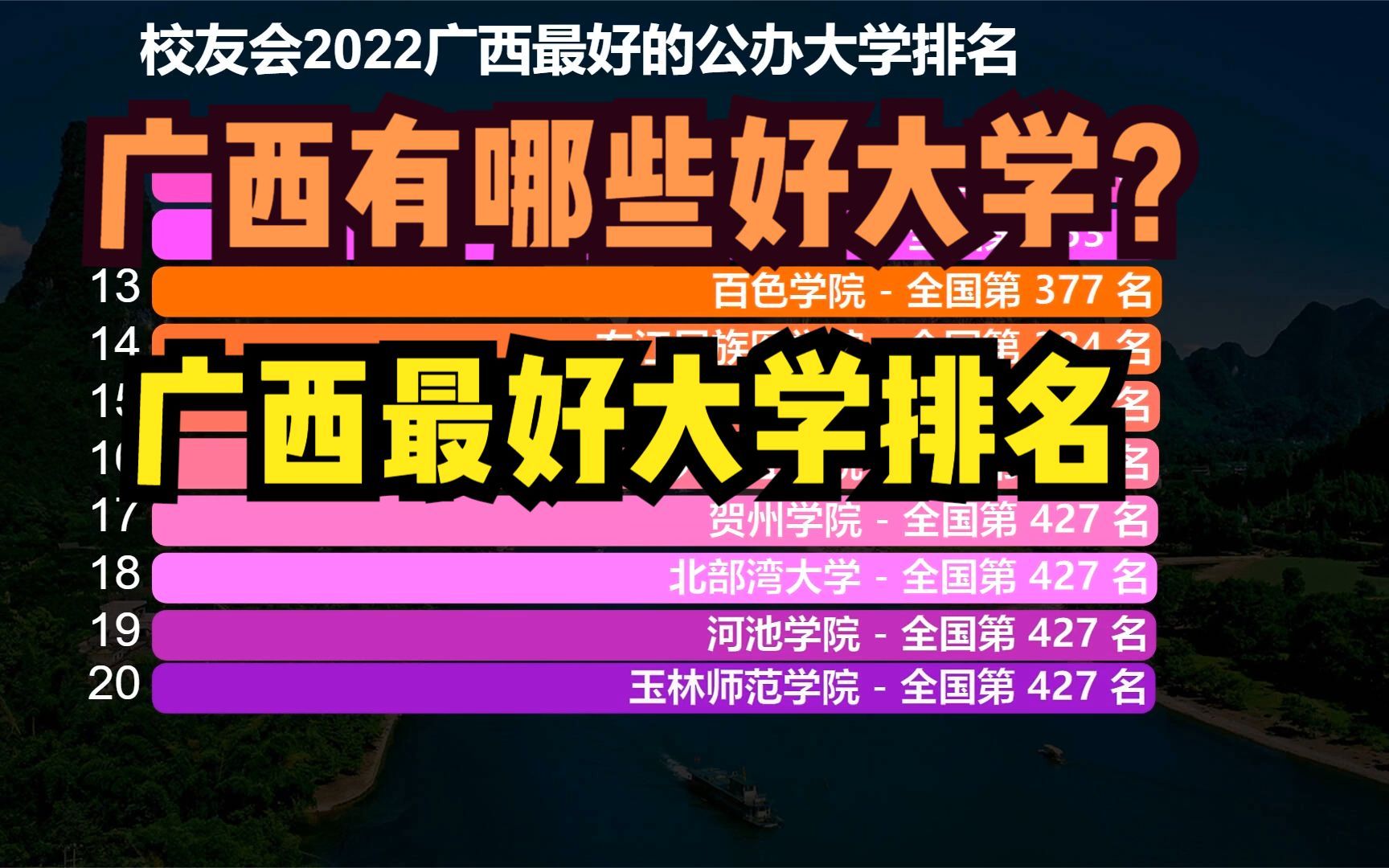 广西有哪些好大学?2022广西最好的大学排名出炉,广西高考生必看哔哩哔哩bilibili