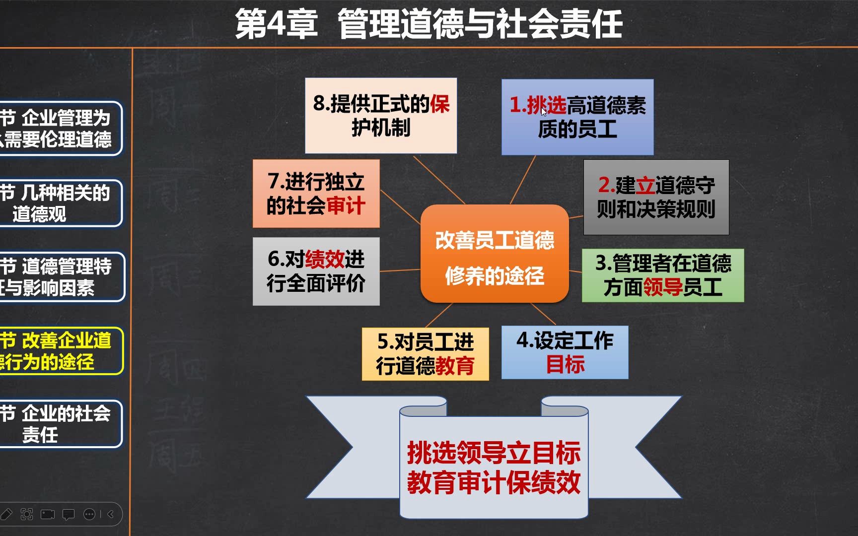 23第4章 管理道德与社会责任第4节 改善企业道德行为的途径哔哩哔哩bilibili