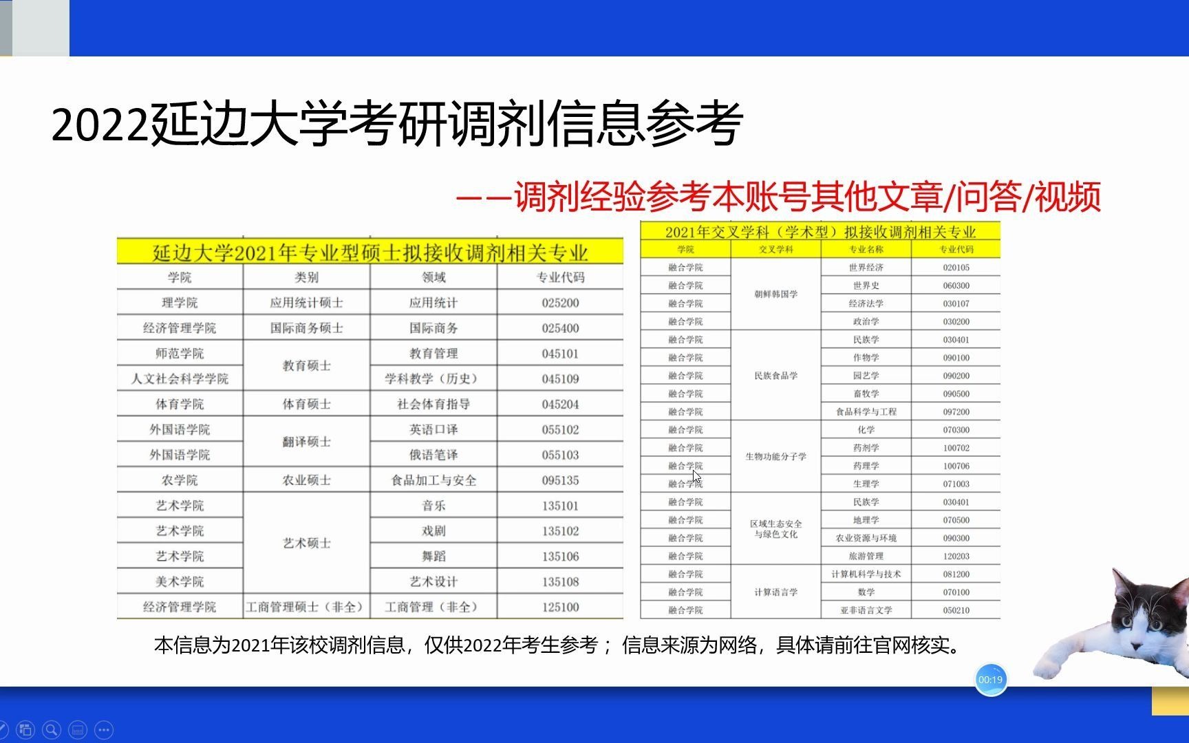 延边大学考研调剂信息、应用统计考研调剂信息、国际商务考研调剂信息哔哩哔哩bilibili