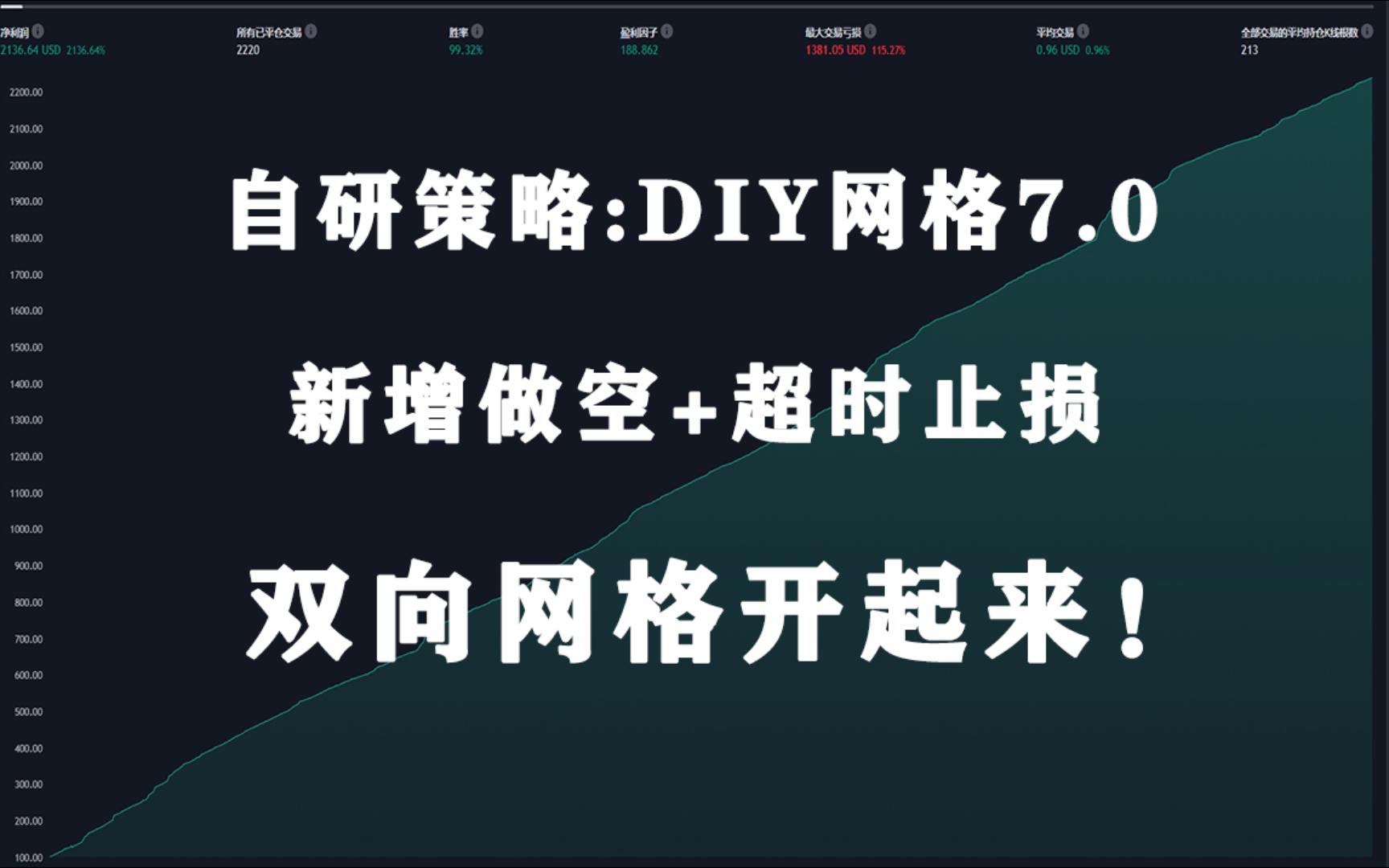 DIY网格策略7.0新增超时止损、做空,从这一个版本开始,可以做双向网格了!哔哩哔哩bilibili