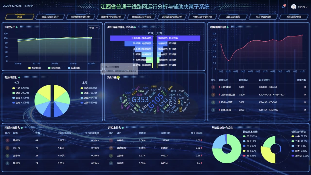 路网运行分析与辅助决策系统哔哩哔哩bilibili