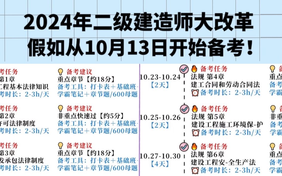 【二建备考第二期】给正在准备24年二建同学的备考攻略!能捞一个是一个,一个很变态...但可以一次拿证的神奇指南...哔哩哔哩bilibili