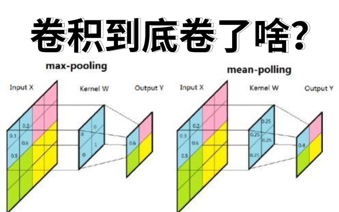 一口气看完!这绝对是全B站最详细(没有之一)半天搞定卷积神经网络CNN崭新版全套速成教程,通俗易懂从0到实战!哔哩哔哩bilibili