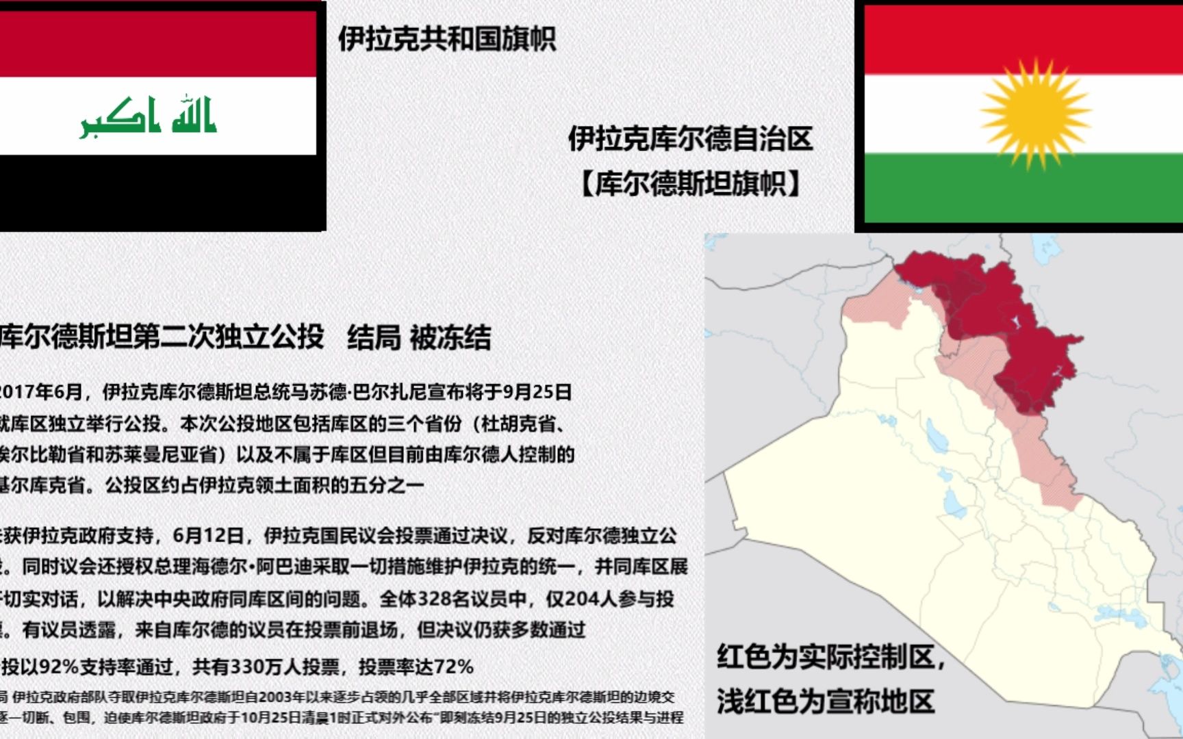 21世纪以来举行独立公投的国家和地区哔哩哔哩bilibili