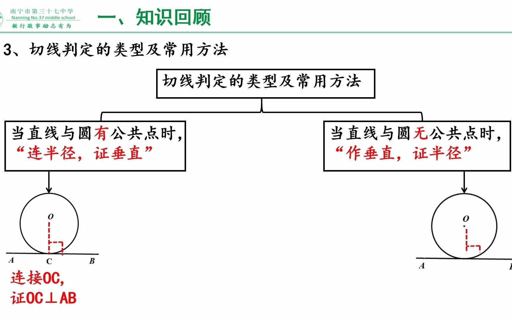 广西中考数学专题:圆的综合—切线的证明(1)利用平行线的性质证切线定(黄艳红)哔哩哔哩bilibili