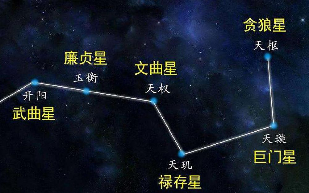 [图]易经风水中，九星的概念的来源